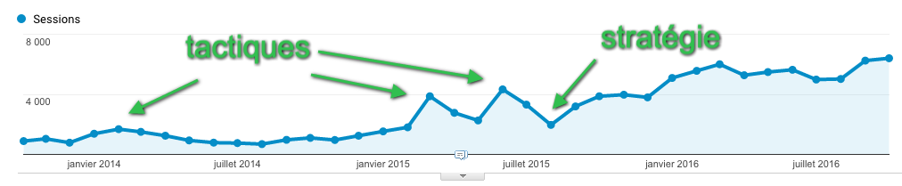 Statistiques du blog impala.png