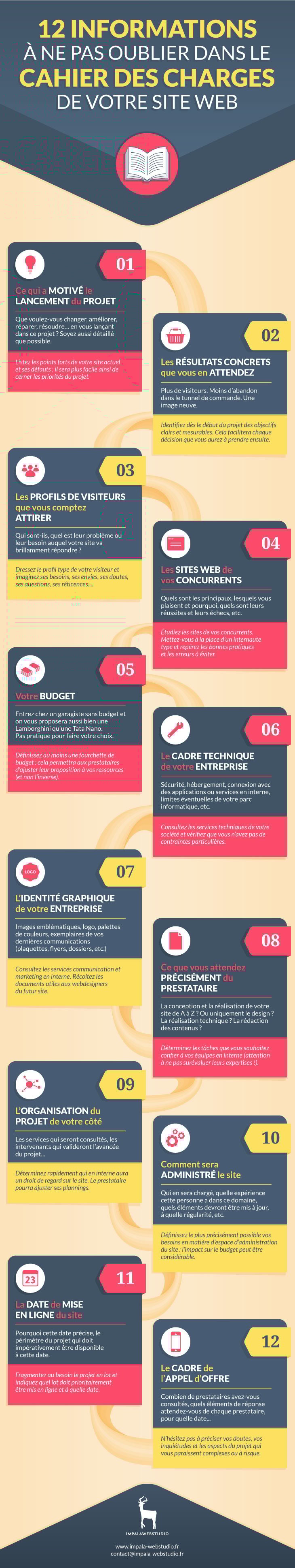 Cahier_des_charges_site_internet_12_infos