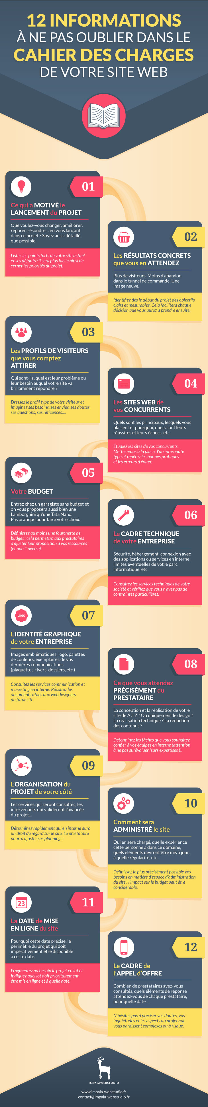 Cahier_des_charges_site_internet_12_infos