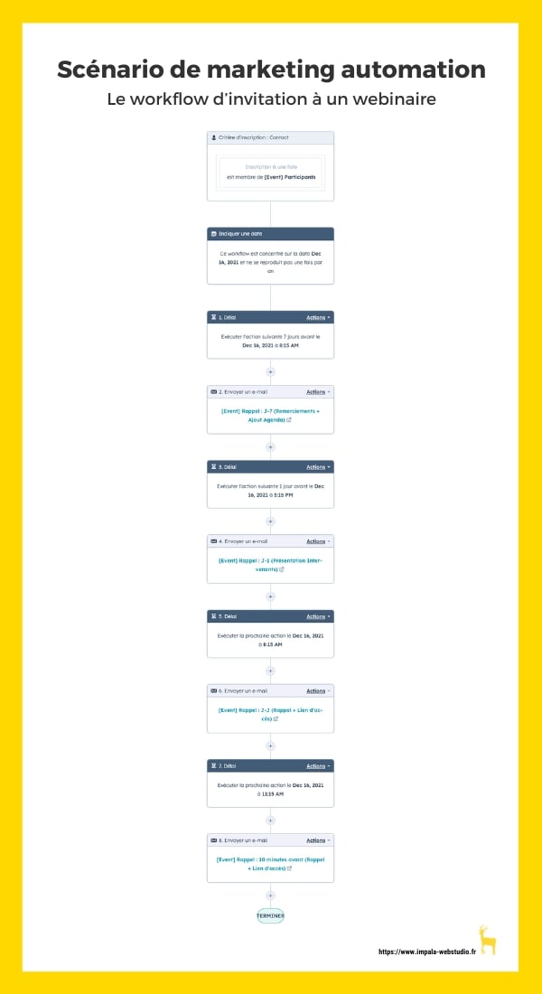 marketing automation webinaire 