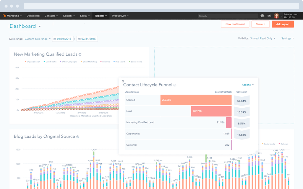 Outil de rapport des performances dans HubSpot CMS