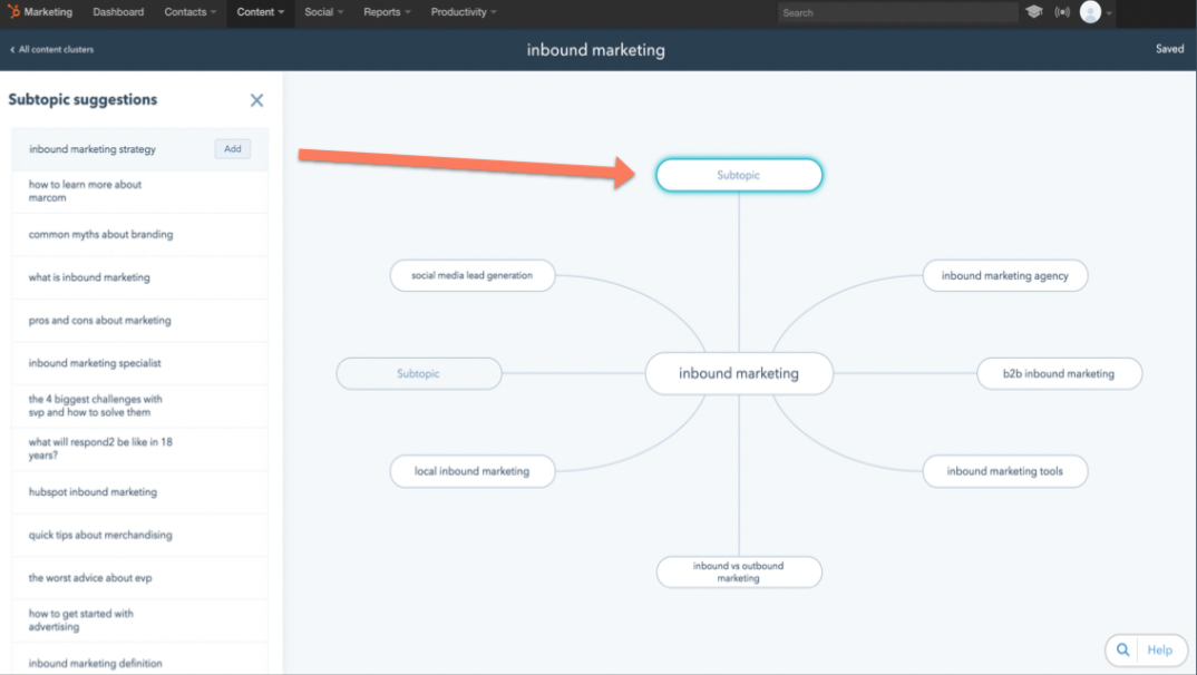 Outil de gestion des cluster topic dans HubSpot CMS