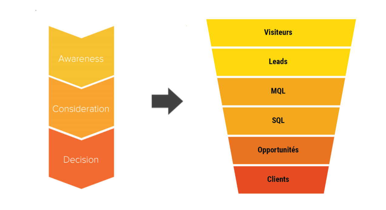 schema-cycle-vie-du-lead