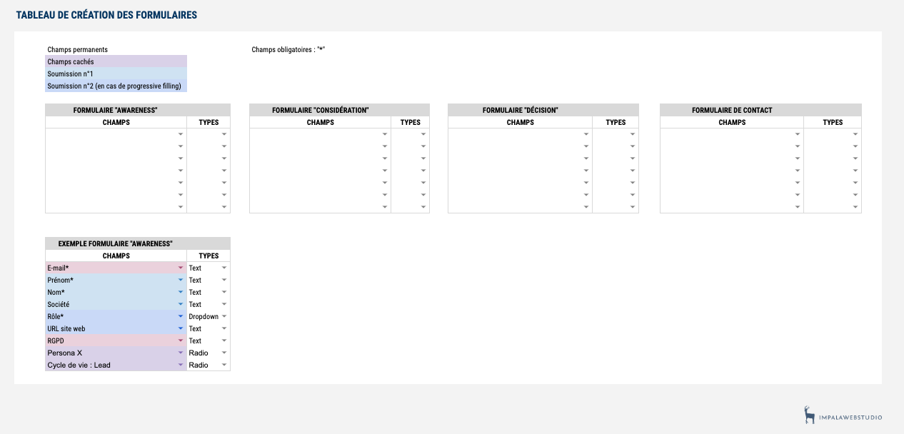 tableau-creation-formulaire-inbound-marketing