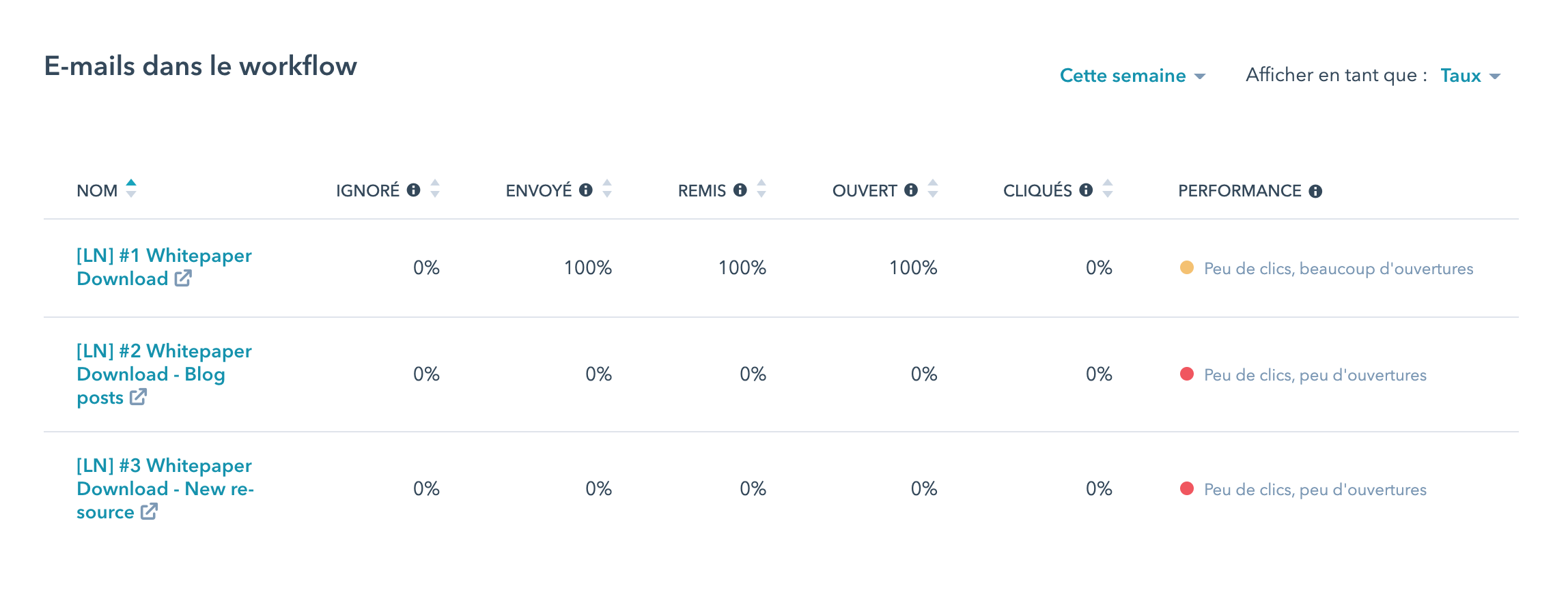 hubspot-marketing-automation