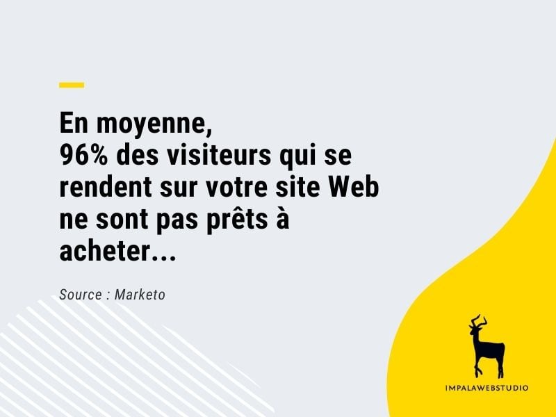 Citation d'une étude de Marketo : "En moyenne, 96% des visiteurs qui se rendent sur votre site Web ne sont pas prêts à acheter"