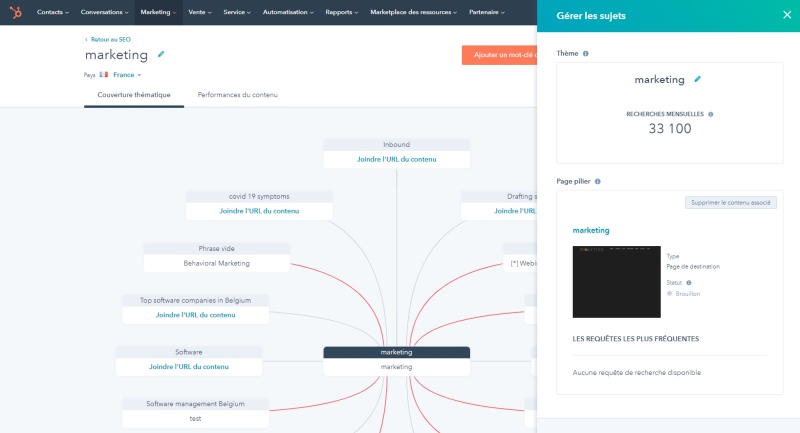 Capture d'écran de l'outil Topic Cluster d'HubSpot