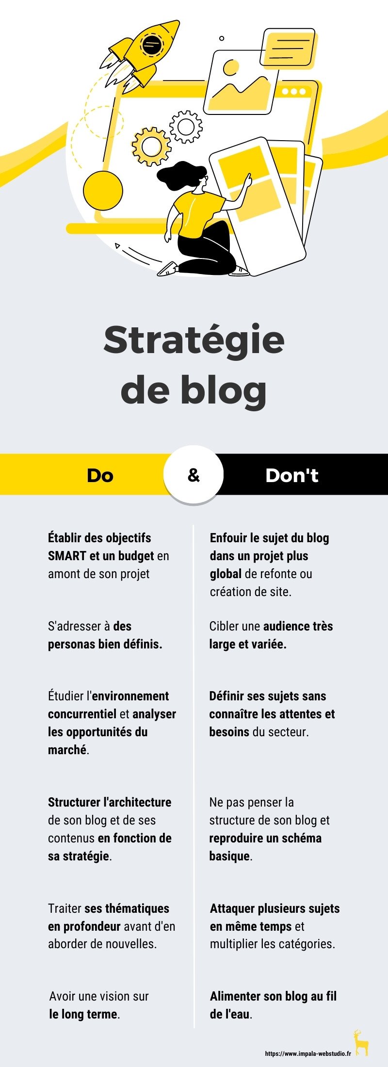 Infographie listant les bonnes et mauvaise pratiques lors de la création d'une stratégie de blog