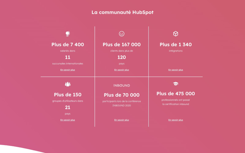 Hubspot - Aperçu section communauté page Qui sommes-nous