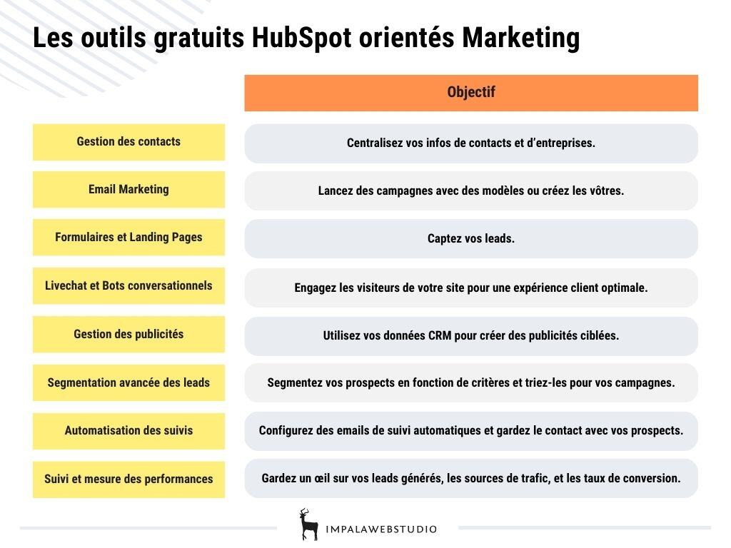 outils-gratuits-hubspot-marketing
