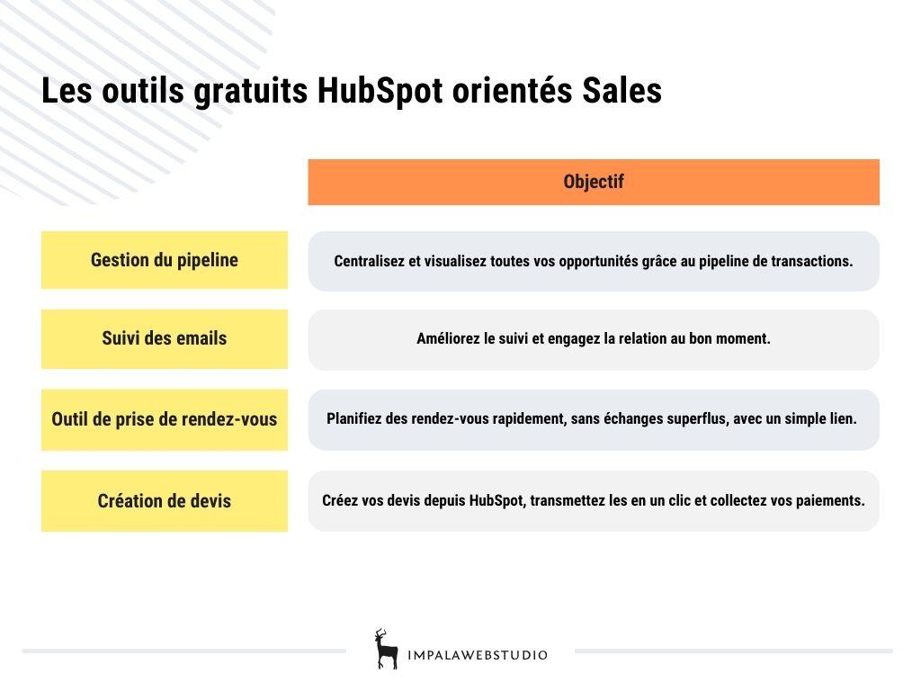outils-gratuits-hubspot-sales
