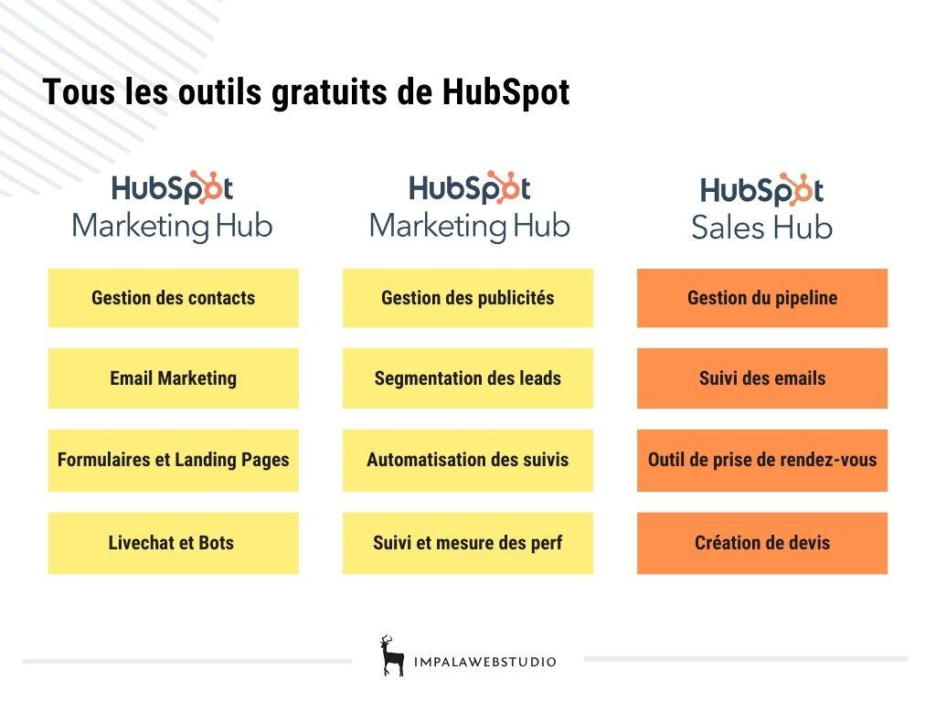 outils-gratuits-hubspot