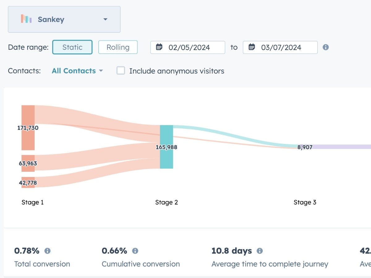 hubspot-rapport-parcours-client
