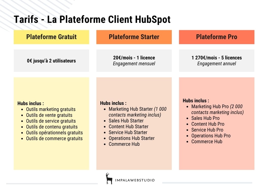 tarifs-plateforme-client