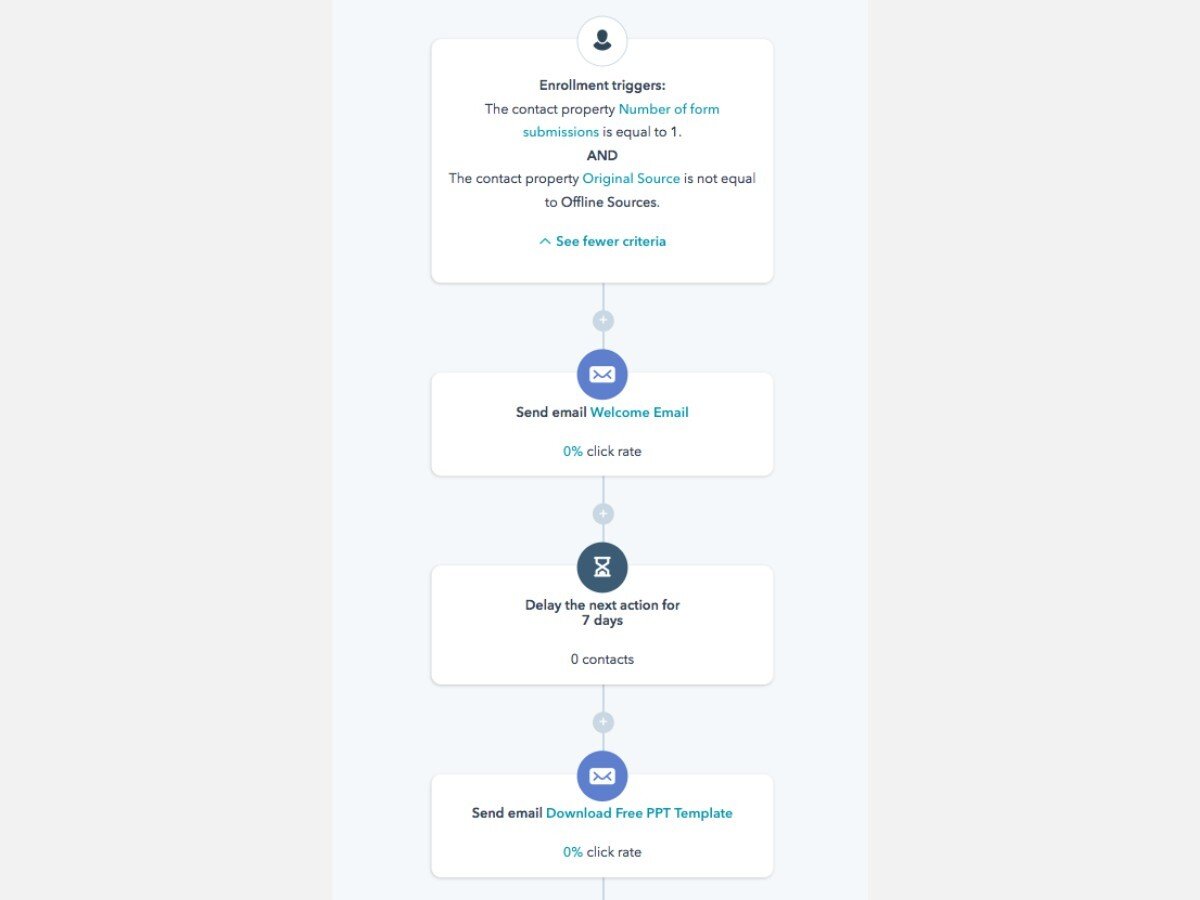 hubspot-workflows-nurturing