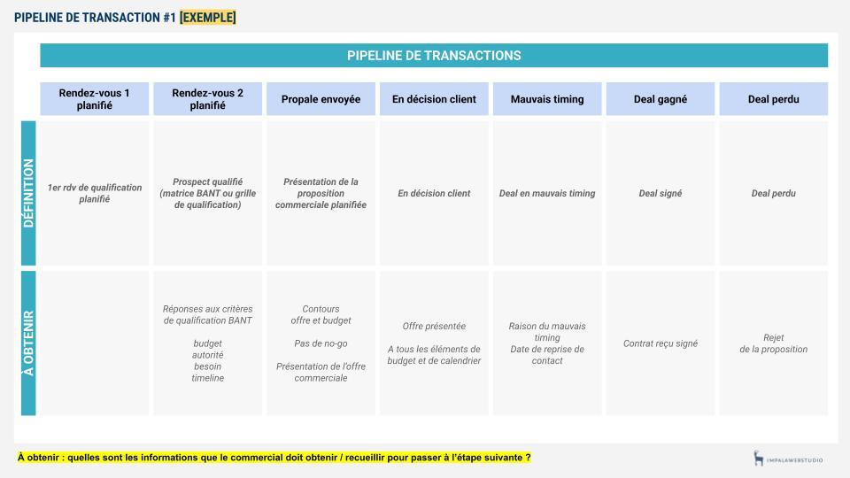 Pipeline de transactions