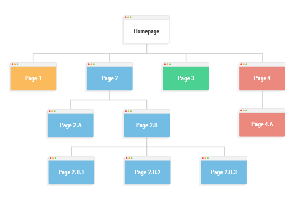 cahier-charges-site-internet-05.png