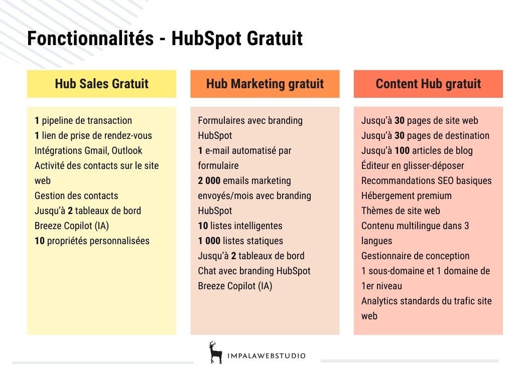 fonctionnalites-hubspot-gratuit