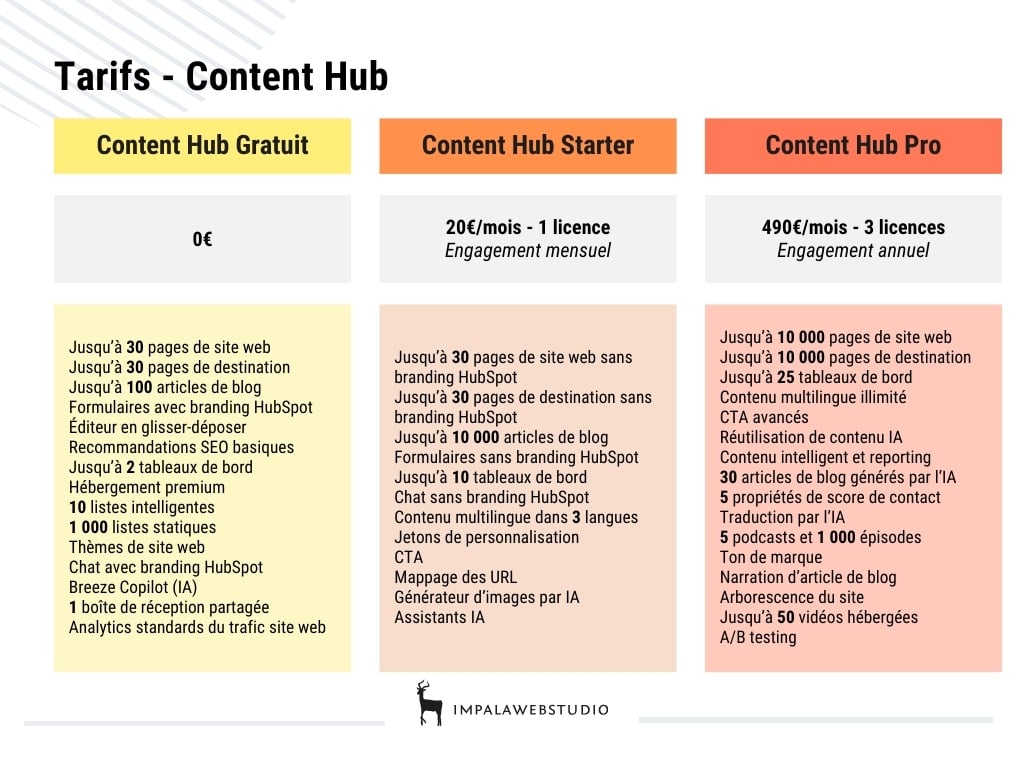 tarifs-content-hub