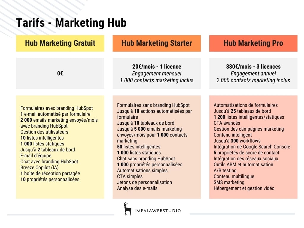 tarifs-marketing-hub