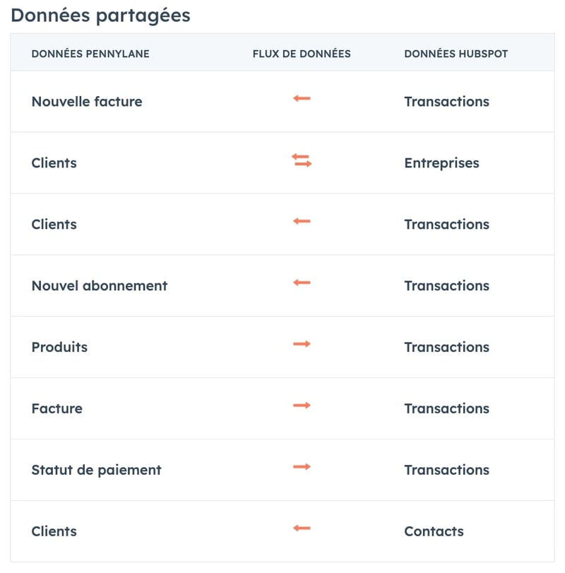 donnes-partagees-hubspot-pennylane