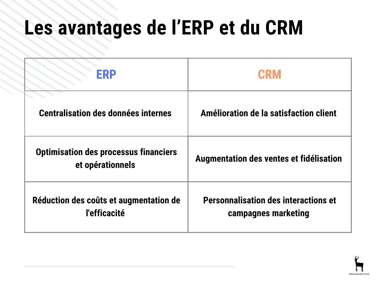 avantages-erp-crm