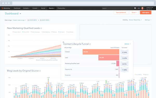 Hubspot CMS : exemple de tableau de bord de données