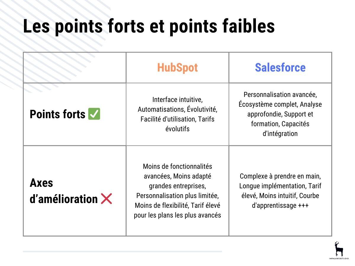 hubspot-vs-salesforce-resume