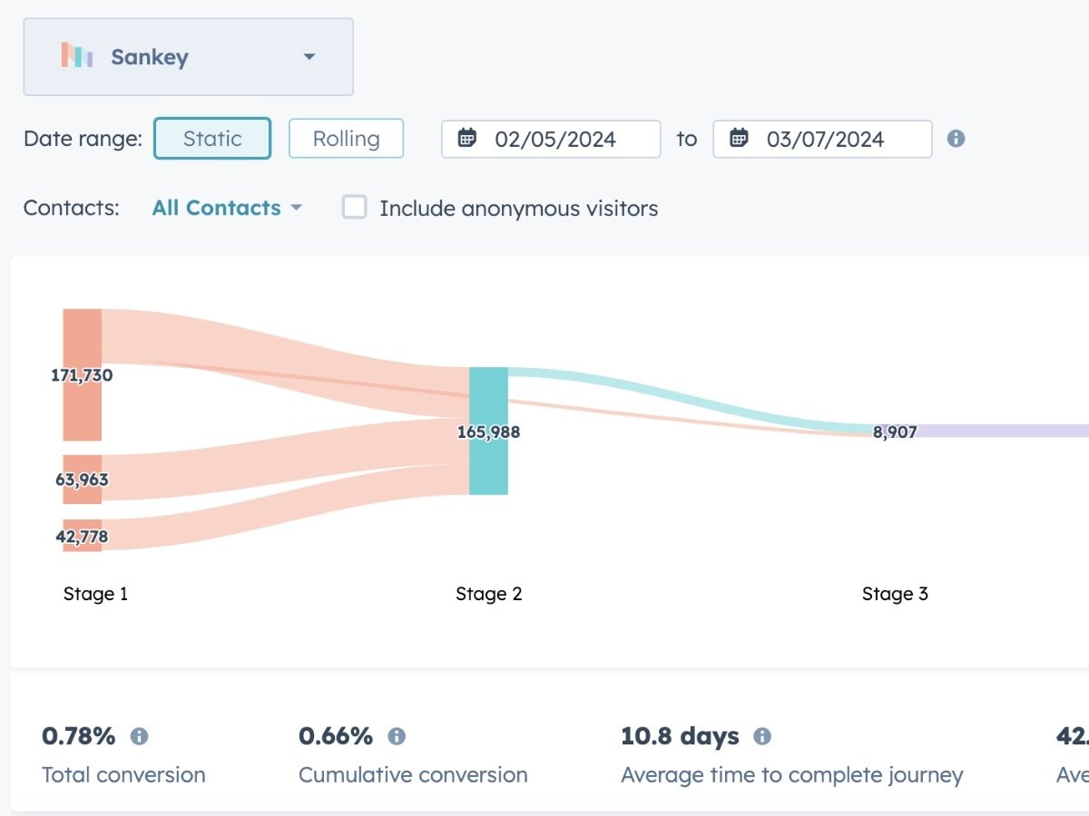 hubspot-rapport-parcours-client