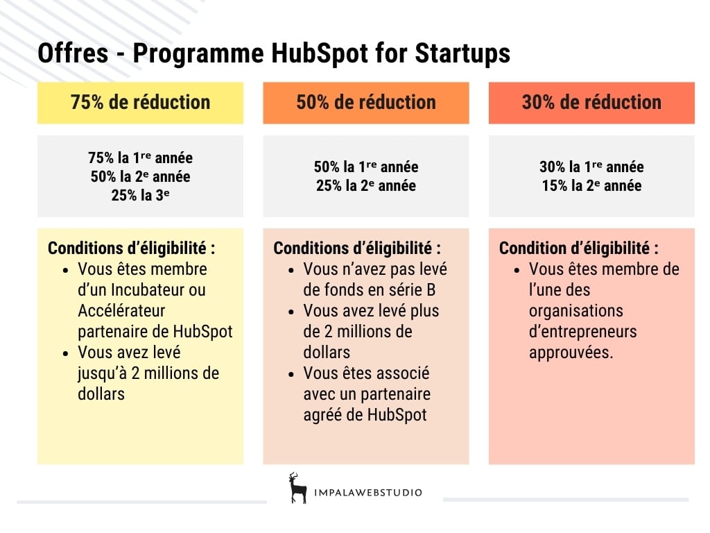 hubspot-for-startups-reductions
