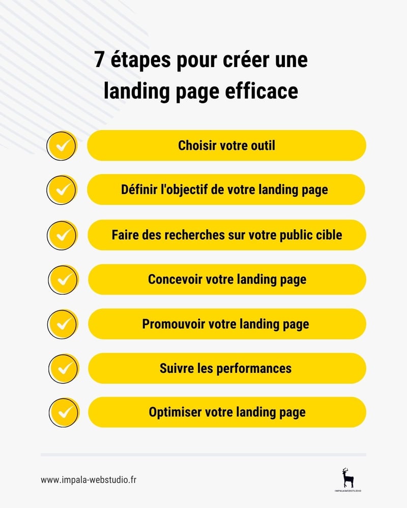 etapes creer landing page B2B