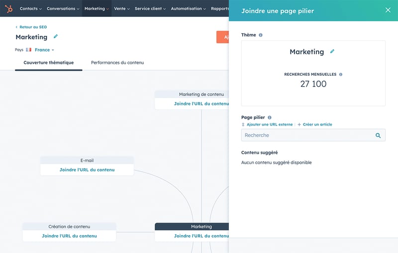 topic-cluster-seo-hubspot