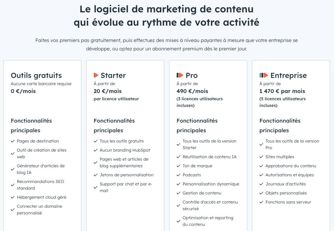 hubspot-content-hub-tarifs