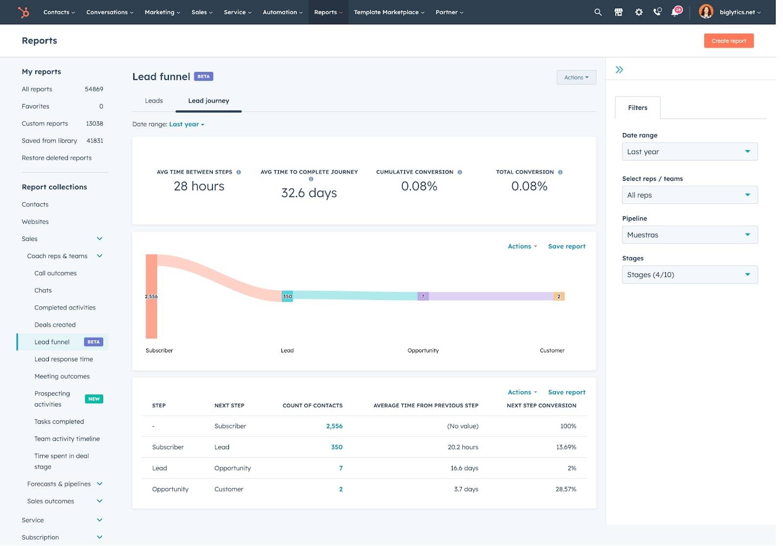 hubspot-duree-cycle-vente