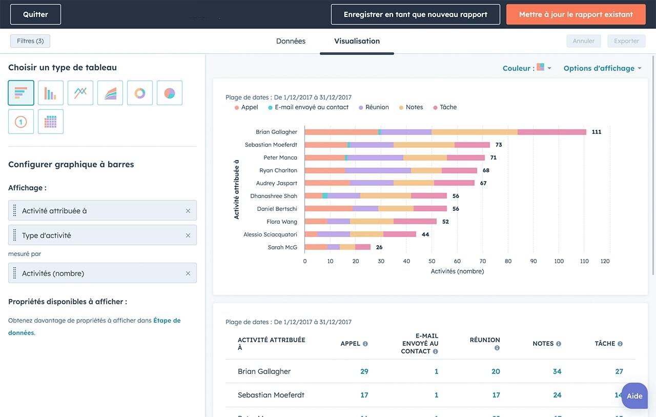 hubspot-rapport-activites-commerciales