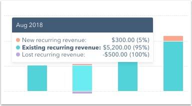 hubspot-rapport-mrr