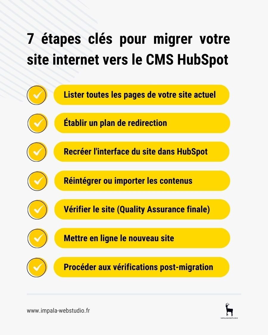 Checklist migration vers le CMS HubSpot