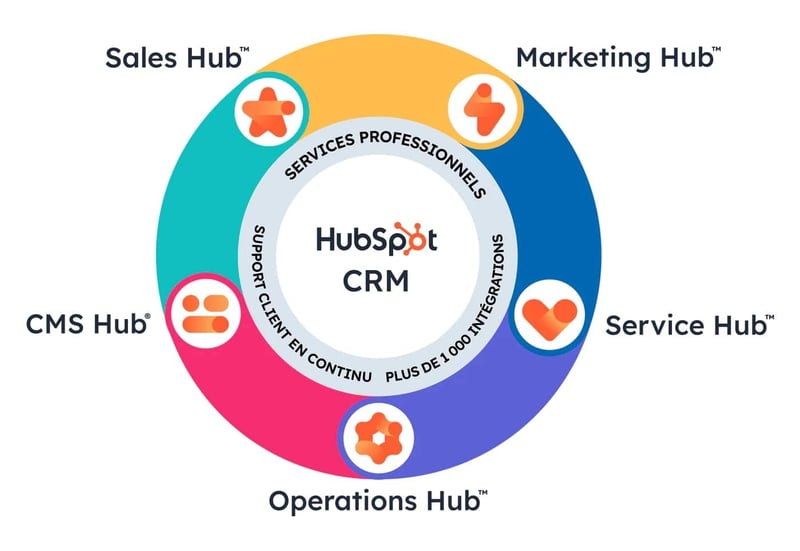 crm-hubspot