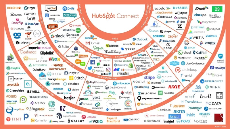 integrations-hubspot