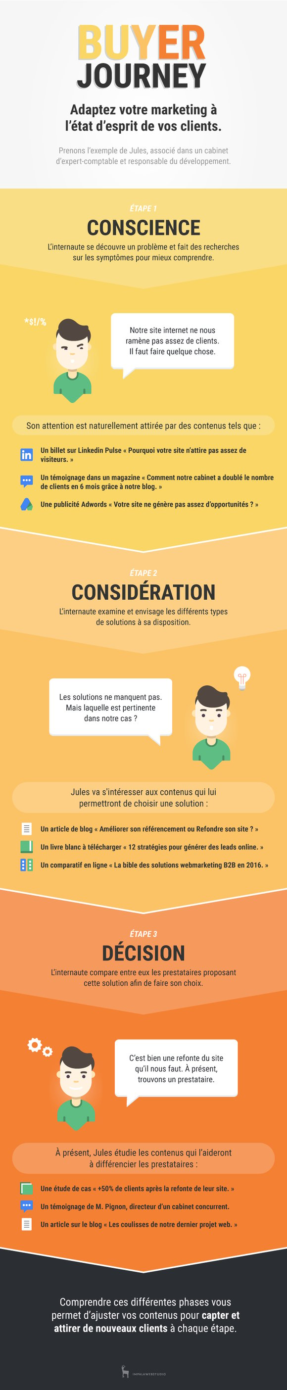 IWS_infographie-buyer-journey_01.png