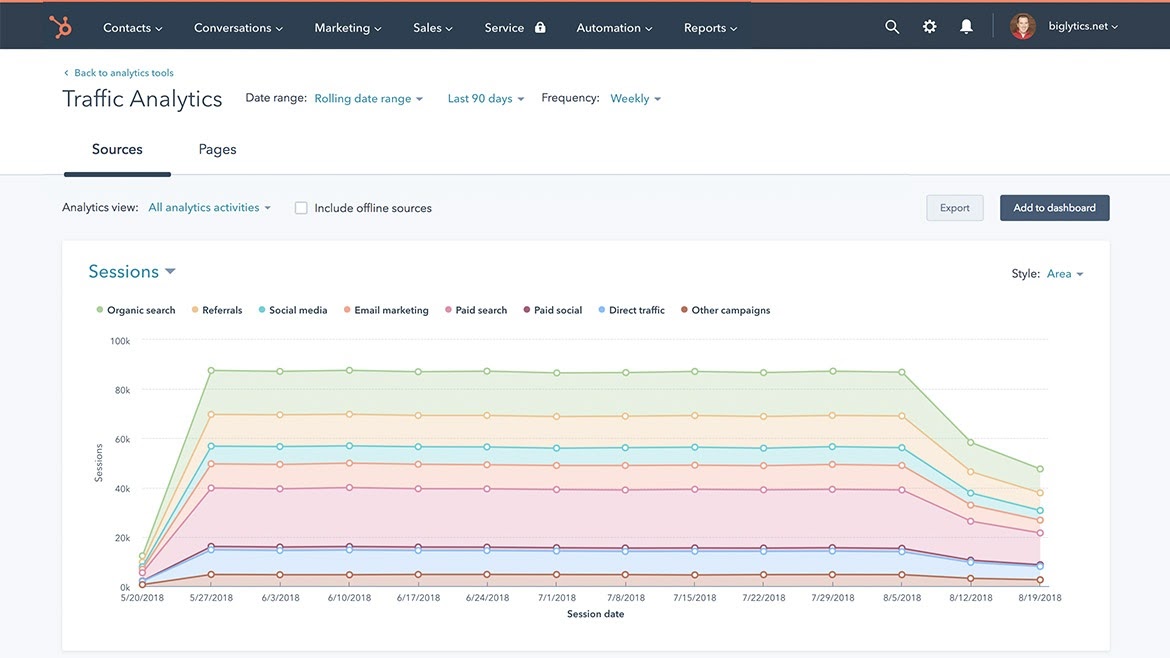 6 arguments qui vous feront opter pour le CMS HubSpot-1