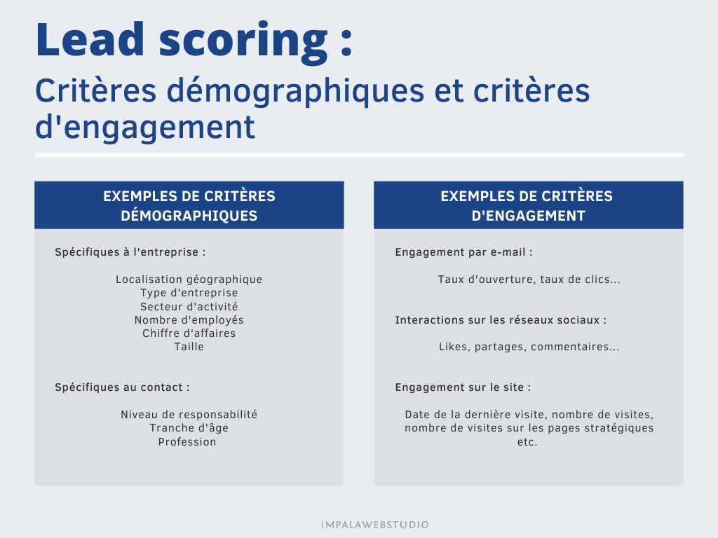 Exemple de critères de lead scoring