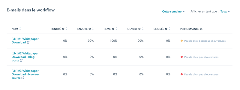 Aperçu du suivi des e-mail dans les workflows HubSpot