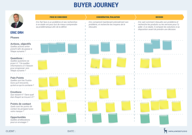 canva-buyer-journey