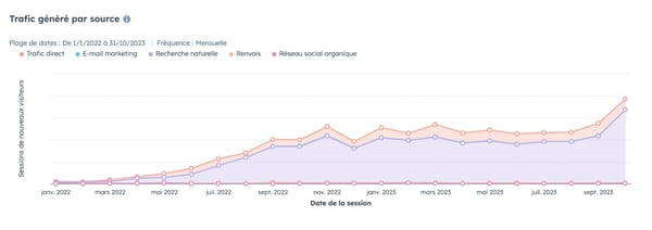 masson-intl-trafic-website
