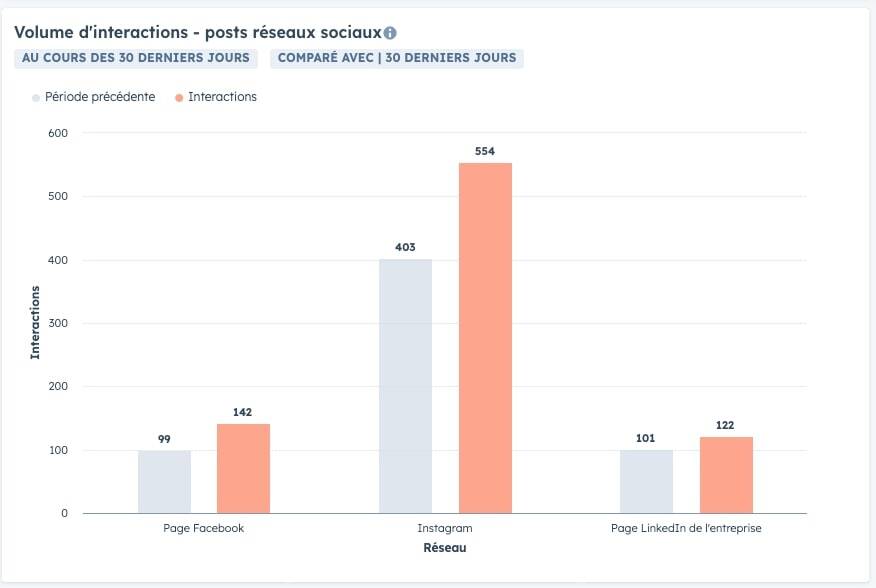 crm-edlb-reporting