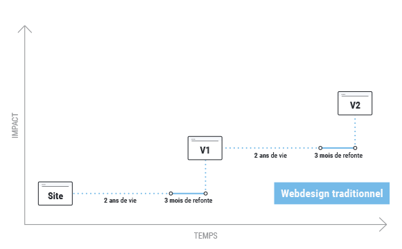 projet-methode-traditionnelle.png