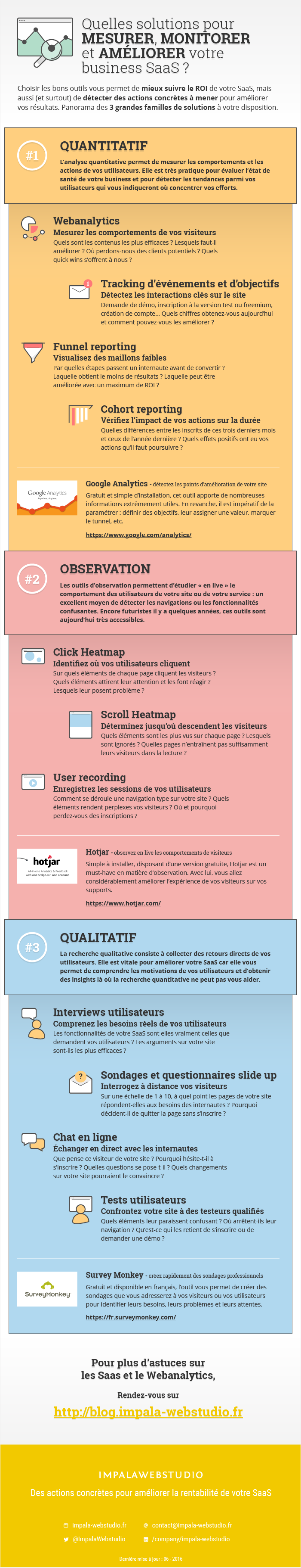 IWS_infographie-monitorer_01.png