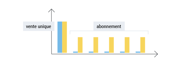 vente-unique-vs-abonnement.png