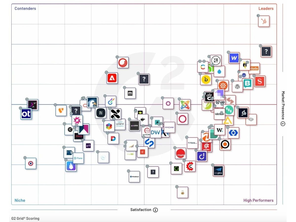 content-management-system-rank